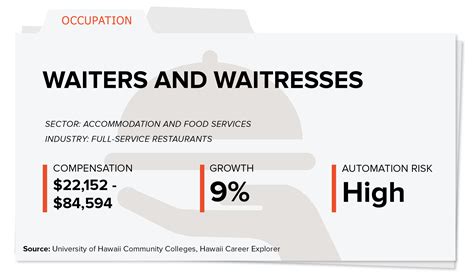 New Temporary Temporary Jobs in Hawaii (Apply Today) .